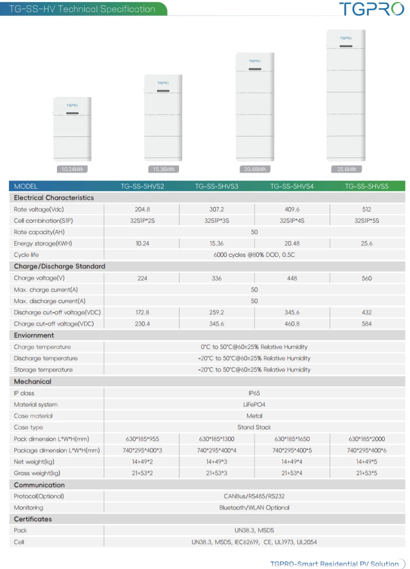 TGPRO Akumuliatoriai baterijos 15.36kWh